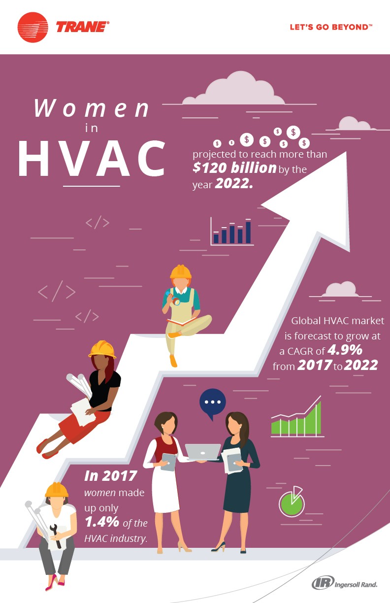 women in hvac, trane commercial hvac